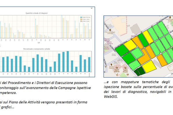 9sistema-informativo-progetto-pompei 9sistema-informativo-progetto-pompei